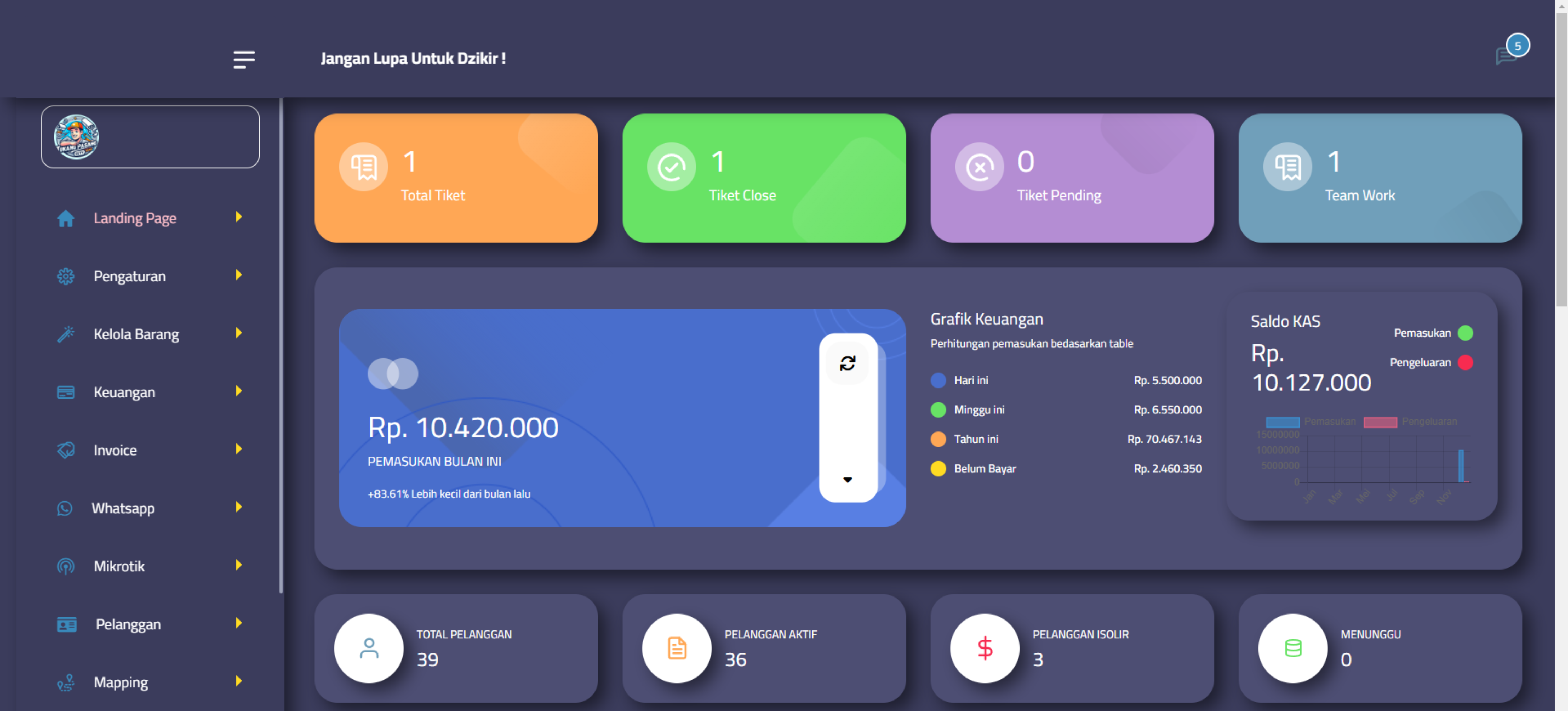 PON Network Status