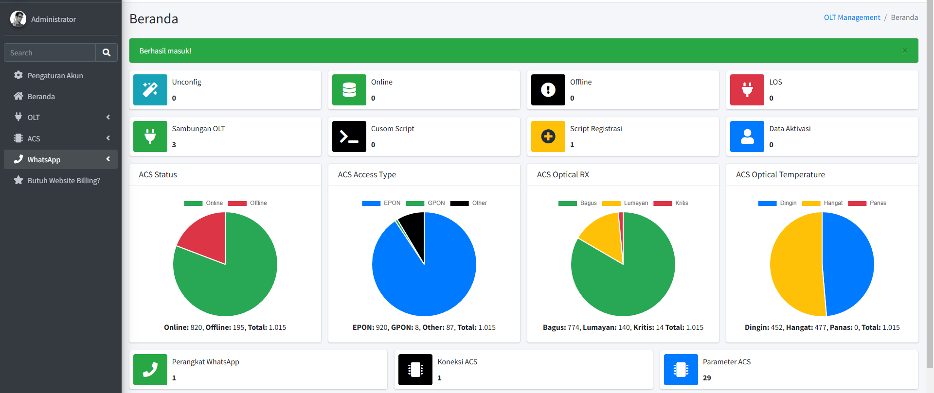 Smart OLT Monitoring - PON Network Status
