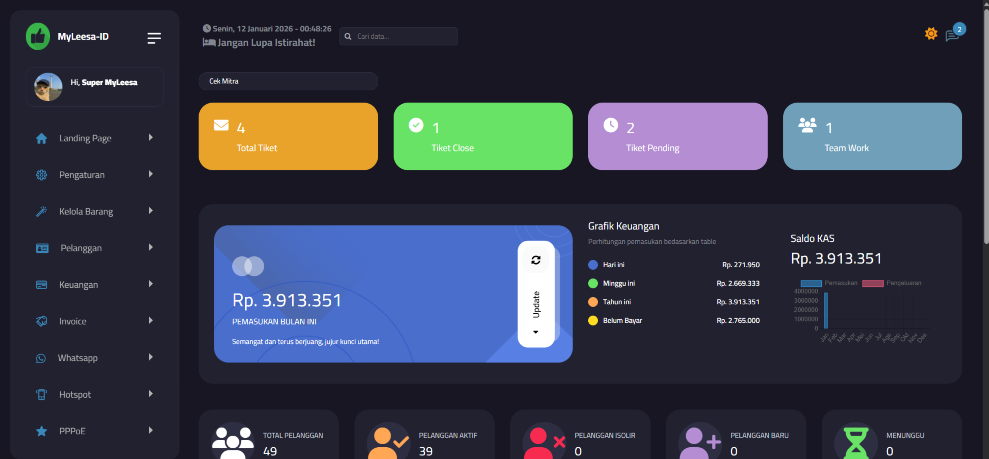 Dashboard Overview